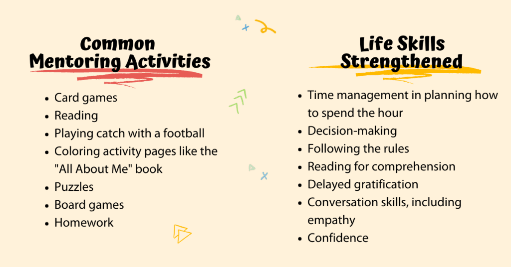 mentoring activities that build and strengthen life skills
